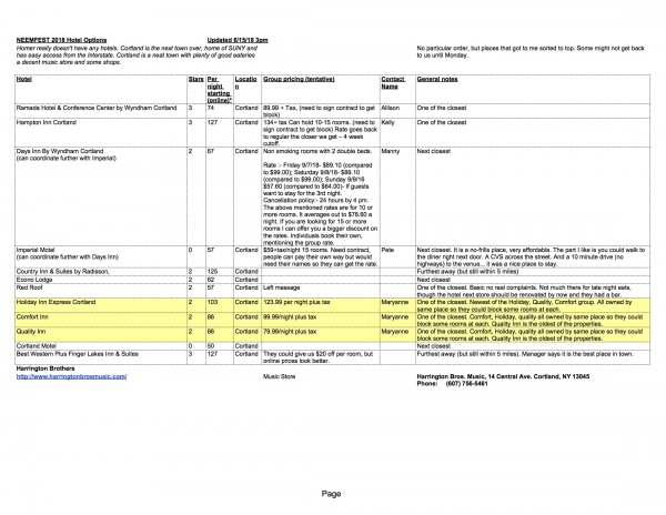 EM2018 Homer Hotels Research 071918.jpg