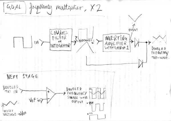 Electro Music Com View Topic Frequency Multiplier