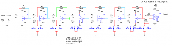 gabbagabi_wavemultiplier_uneven.png