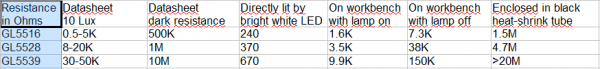 LDRs.PNG