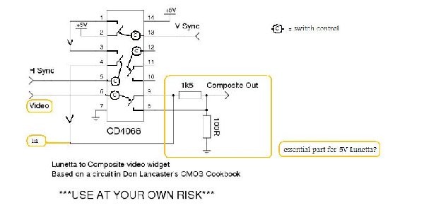 Lunetta Composit video widget.jpg