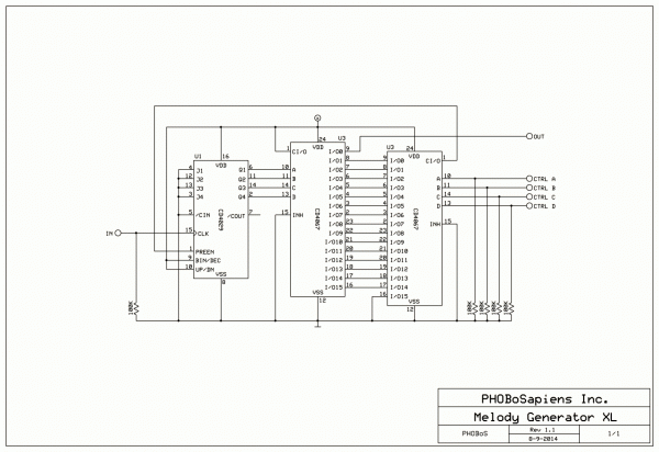 rapidcomposer melody generator