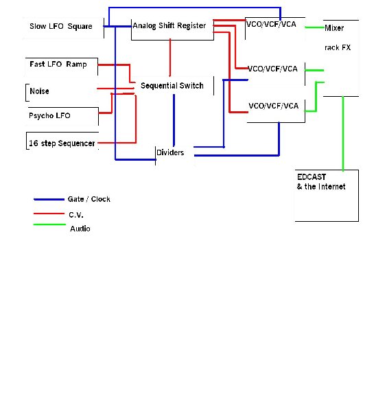 Modular Patch chain for changing strange tones.JPG