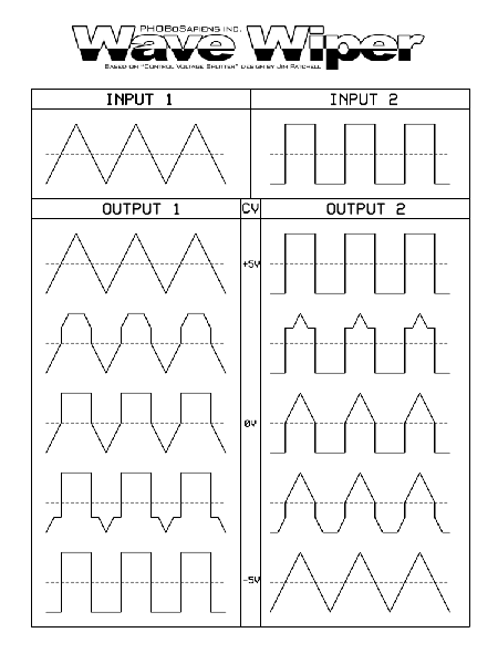 PHOBoS - Wave Wiper graphs2.gif