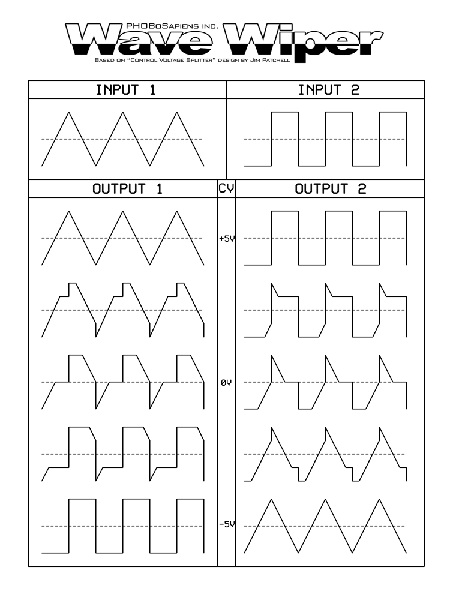 PHOBoS - Wave Wiper graphs.gif