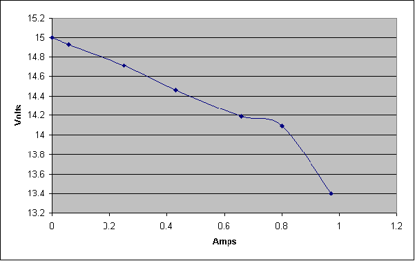 PSU graph.gif