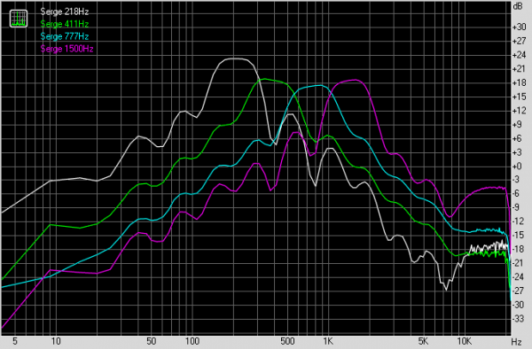 Serge direct outs Spectrum.png