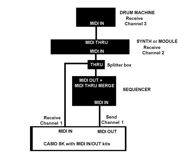 SK MIDI setup.JPG