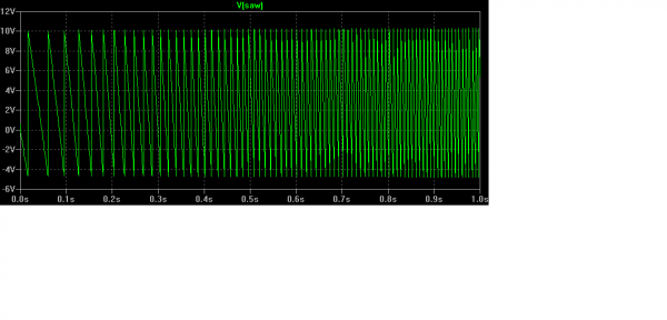 VCO2 SAW output.png