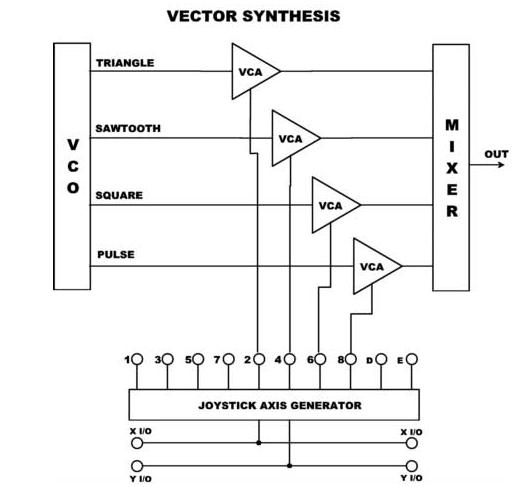 vector_synthesis.JPG