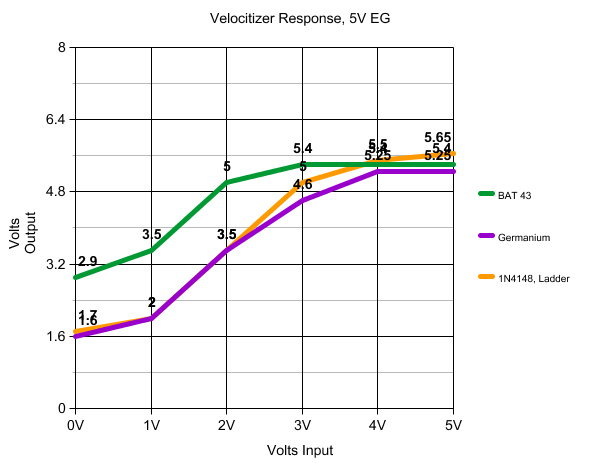 VelocitizerResponse-5V.png