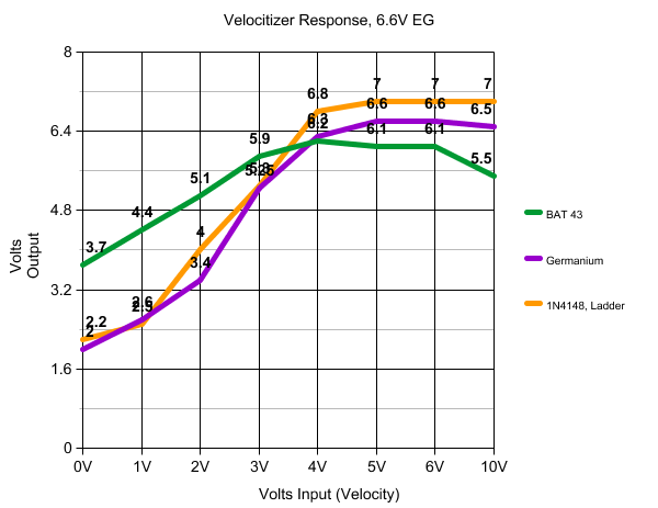 VelocitizerResponse-6.6V.png