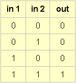 16 logic operations