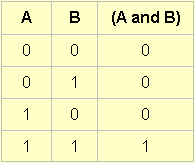 16 logic operations