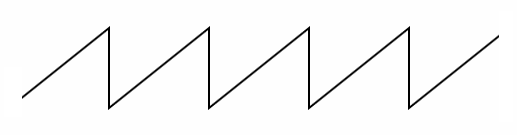 Sawtoth Wave