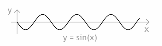 Single Sine Wave
